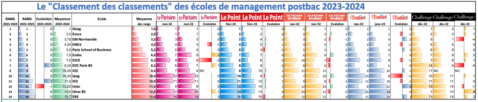 Classement Des Écoles Secondaires 2025 – YNAK